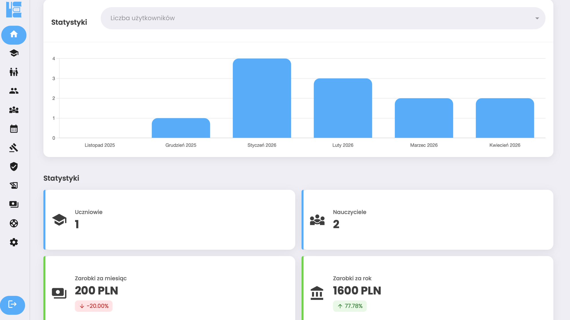 Panel administracyjny Educomfee — statystyki, uczniowie, nauczyciele, zarobki